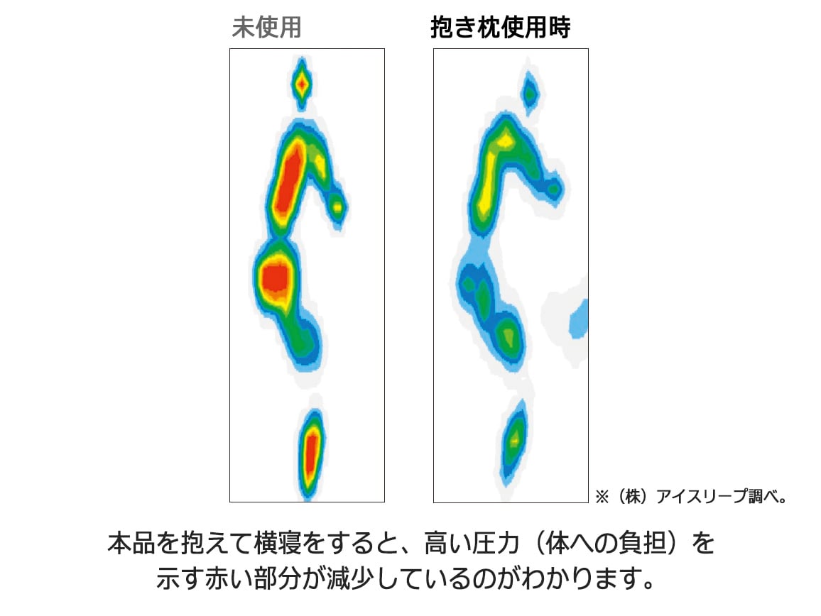 睡眠専門医監修 私の抱き枕(専用カバー付き) 睡眠専門医監修 私の抱き枕(専用カバー付き)