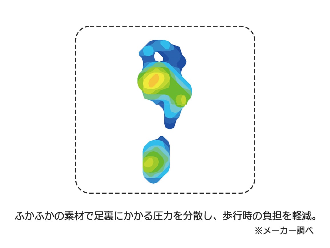 SONAENO 踏み抜き防止快適歩行インソール SONAENO 踏み抜き防止快適歩行インソール