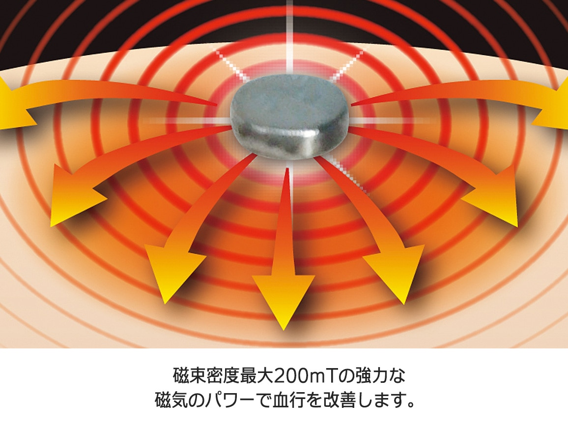 マグネリラックス血行改善サポーター ふくらはぎ用(2個組) マグネリラックス血行改善サポーター ふくらはぎ用(2個組)