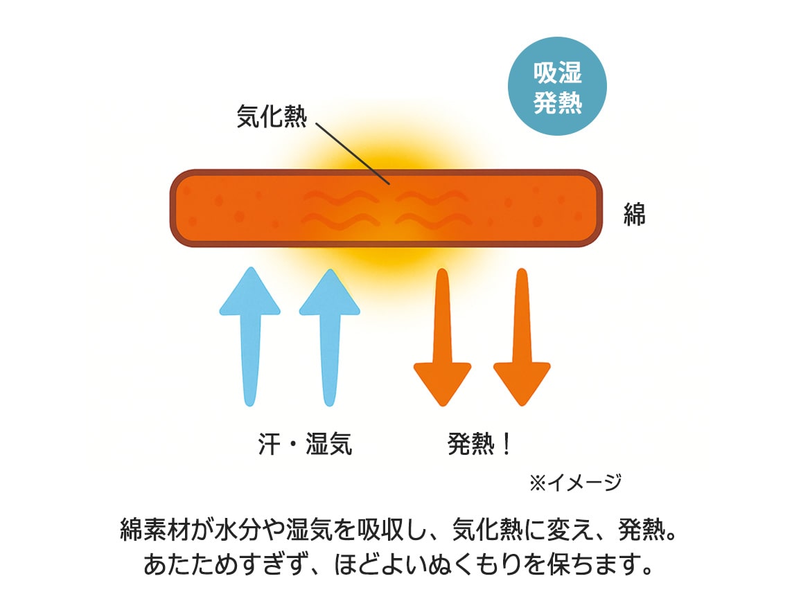 ハルメク ヘルスプラス・ムレずにぬくもり綿混インナー(7分袖) ハルメク ヘルスプラス・ムレずにぬくもり綿混インナー(7分袖)