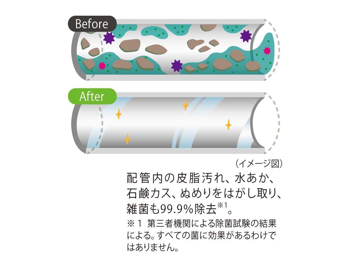 風呂釜掃除のプロが監修 ヘドロトルネード 風呂釜掃除のプロが監修 ヘドロトルネード