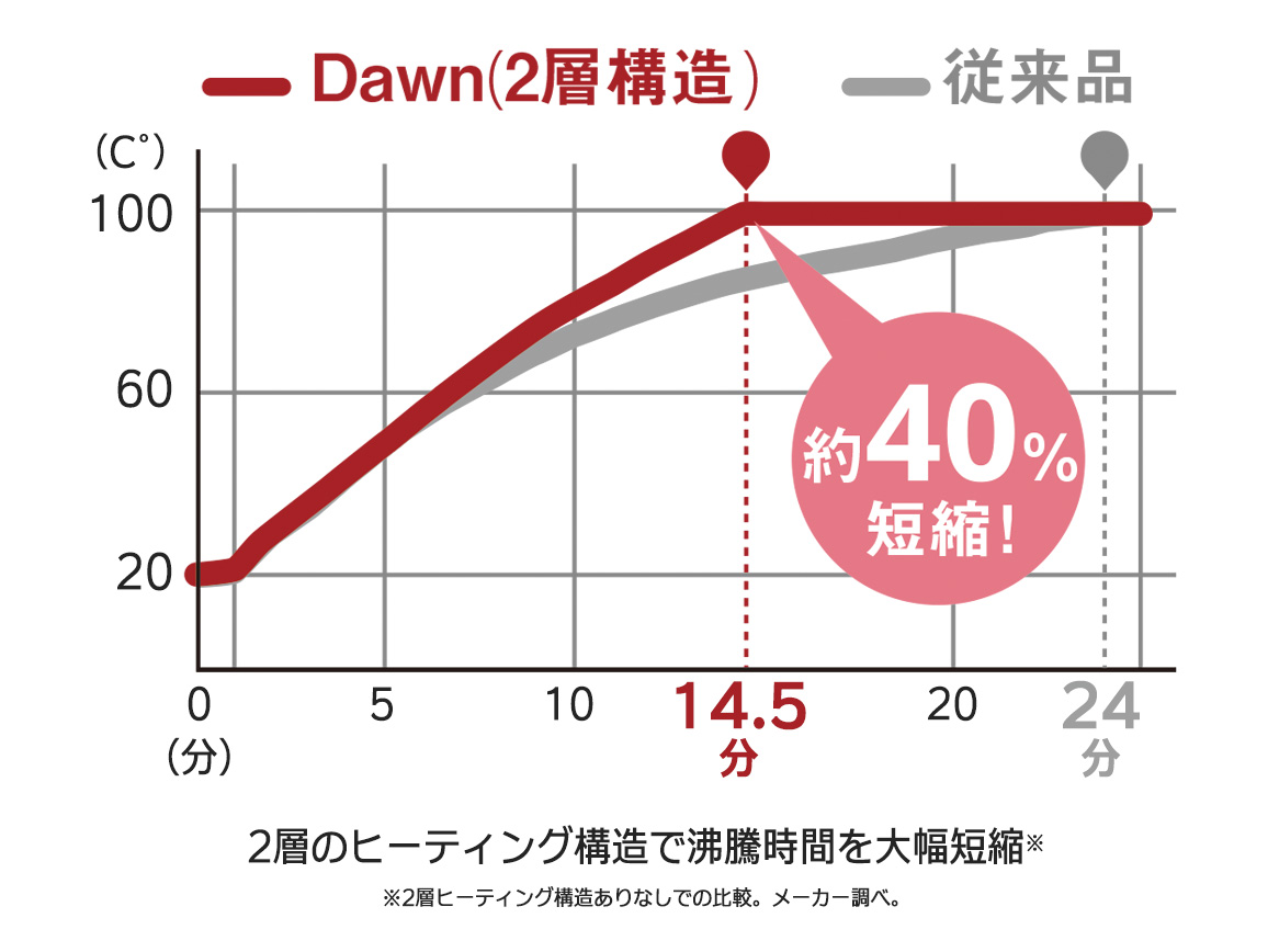 duux Dawn(デュクスドーン) スチーム式加湿器 duux Dawn(デュクスドーン) スチーム式加湿器