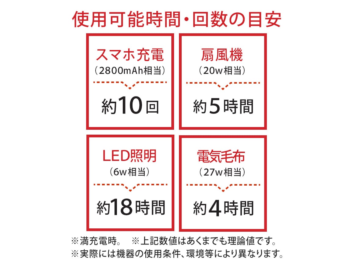 これだけで安心!簡単ポータブル電源・ソーラーパネルセット これだけで安心!簡単ポータブル電源・ソーラーパネルセット