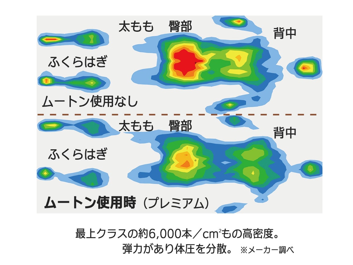 オーストラリアグランムートン敷きパッド プレミアム オーストラリアグランムートン敷きパッド プレミアム