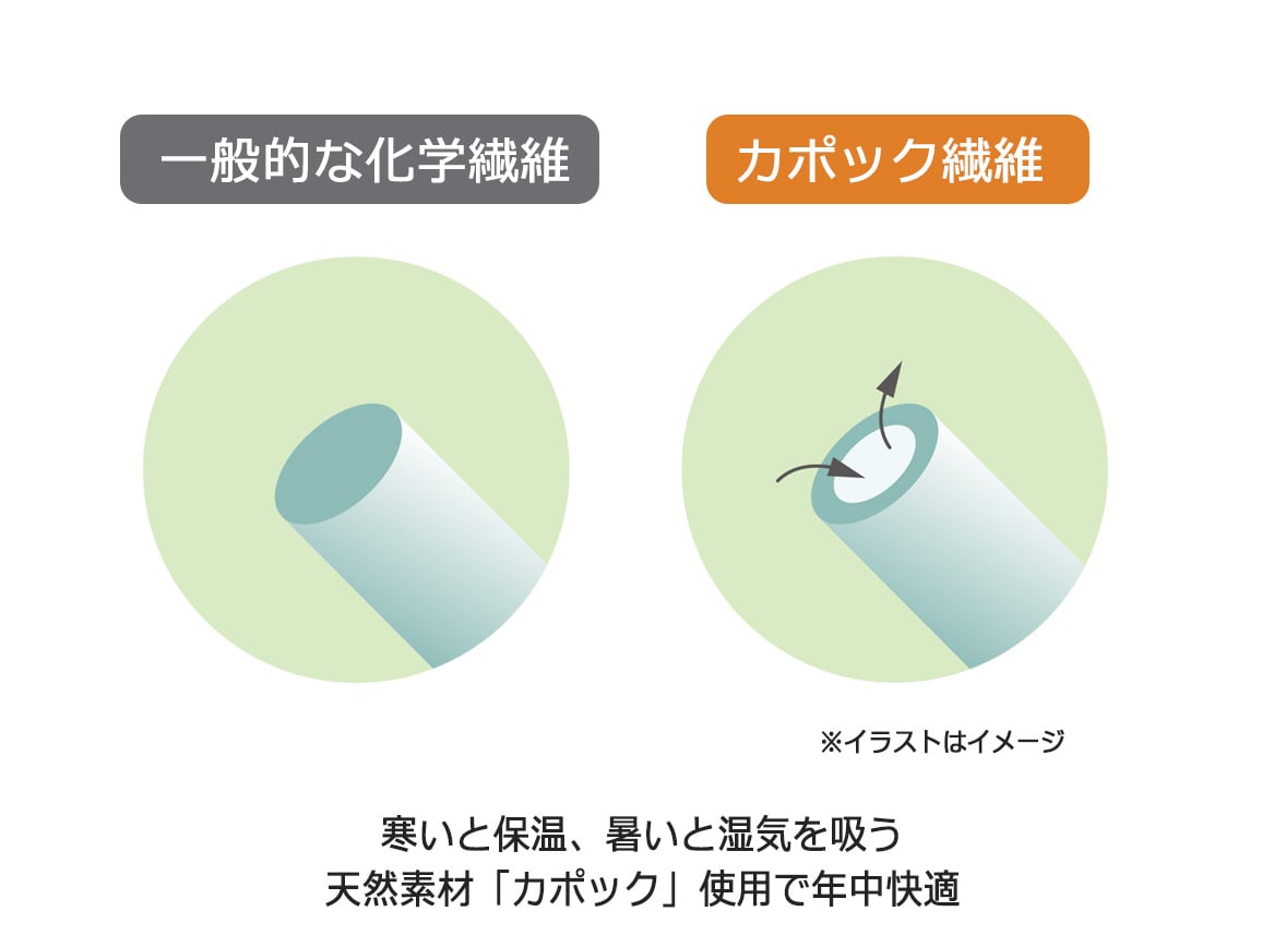 カポック混 肌掛けにもなる未来ケット カポック混 肌掛けにもなる未来ケット