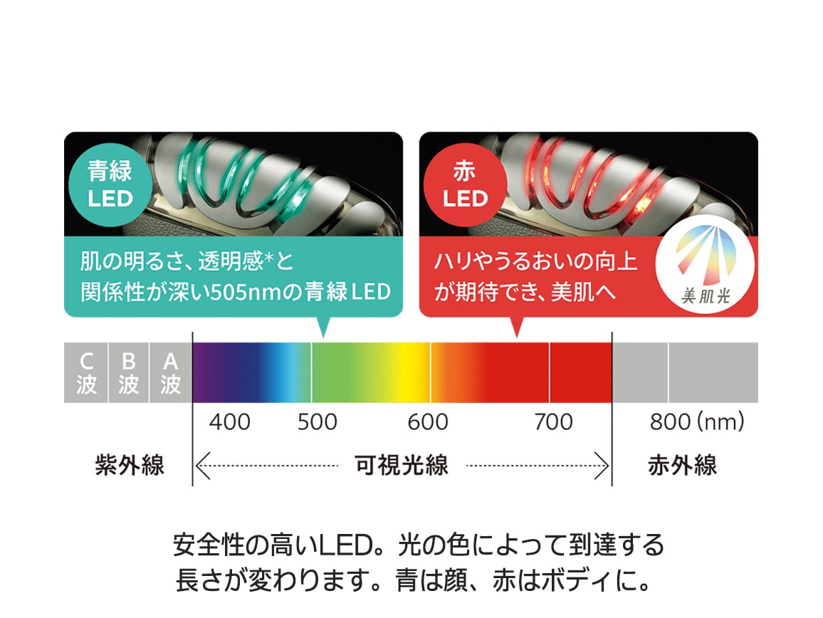 ヤーマン リフトロジー ヤーマン リフトロジー