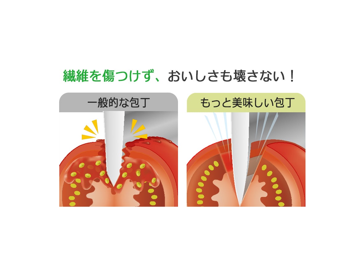 もっと美味しい包丁 もっと美味しい包丁