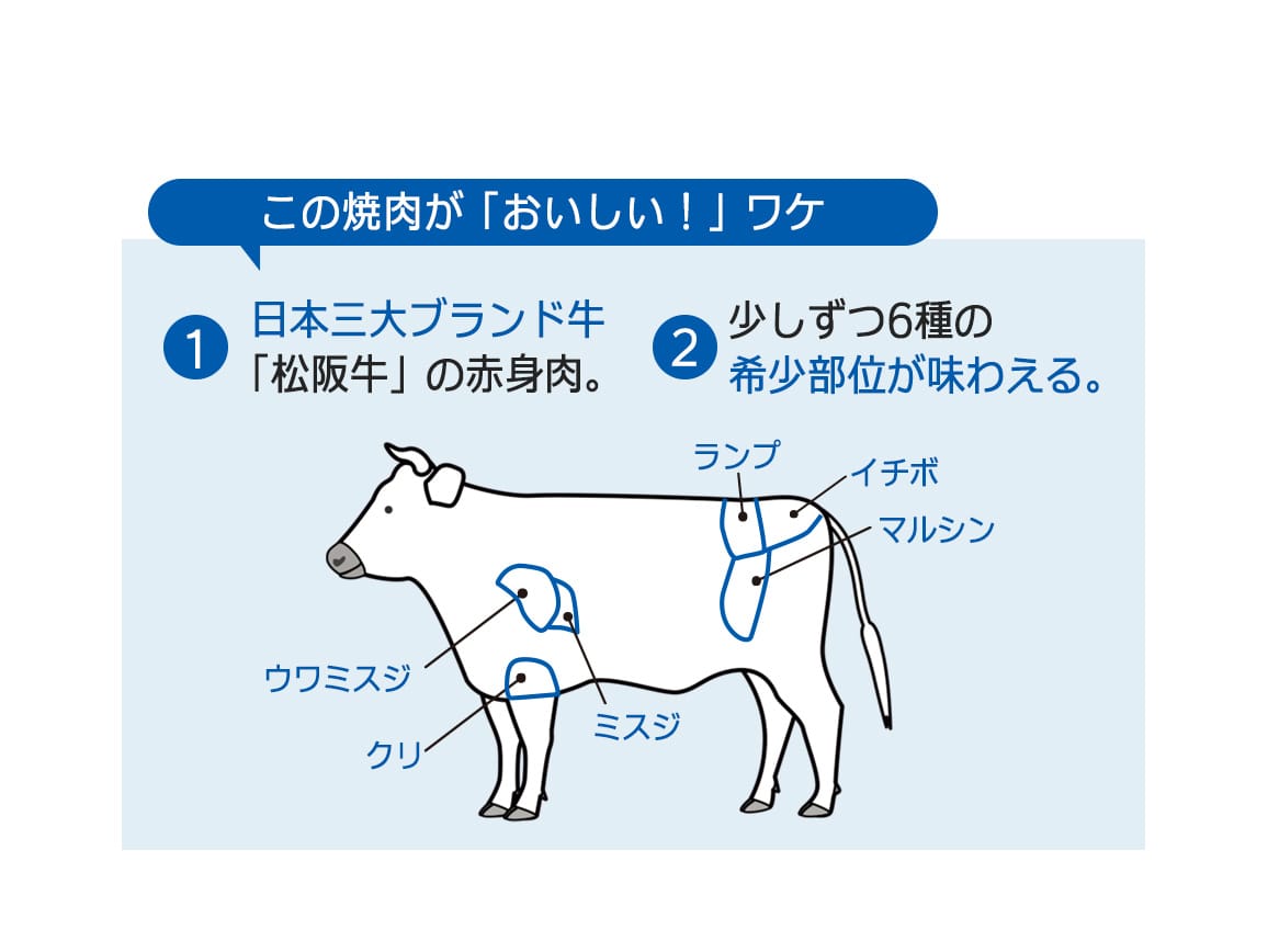 三重 松阪牛 赤身希少部位食べ比べ(6種) 三重 松阪牛 赤身希少部位食べ比べ(6種)