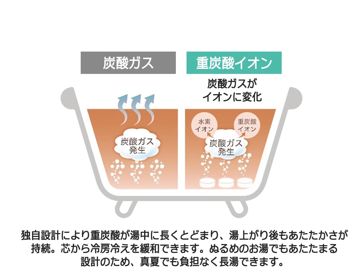 重炭酸入浴剤 薬用 ホットタブ ウェルネス 90錠 重炭酸入浴剤 薬用 ホットタブ ウェルネス 90錠