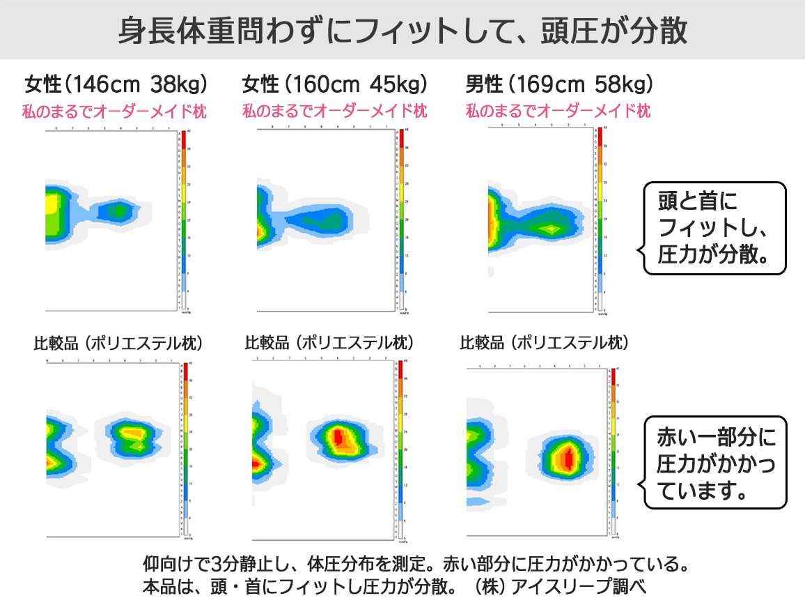 ハルメク 私のまるでオーダーメイド枕(専用カバー付き) ハルメク 私のまるでオーダーメイド枕(専用カバー付き)