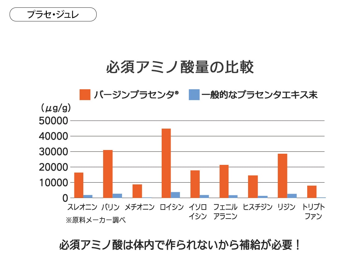 プラセンタ内外美容セット_WEB プラセンタ内外美容セット_WEB