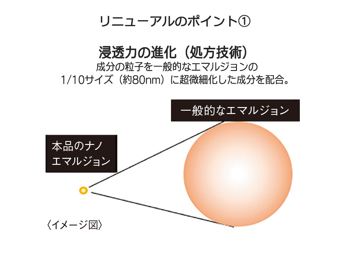 ハルメク 薬用美肌液<朝夜セット>送料当社負担_WEB ハルメク 薬用美肌液<朝夜セット>送料当社負担_WEB