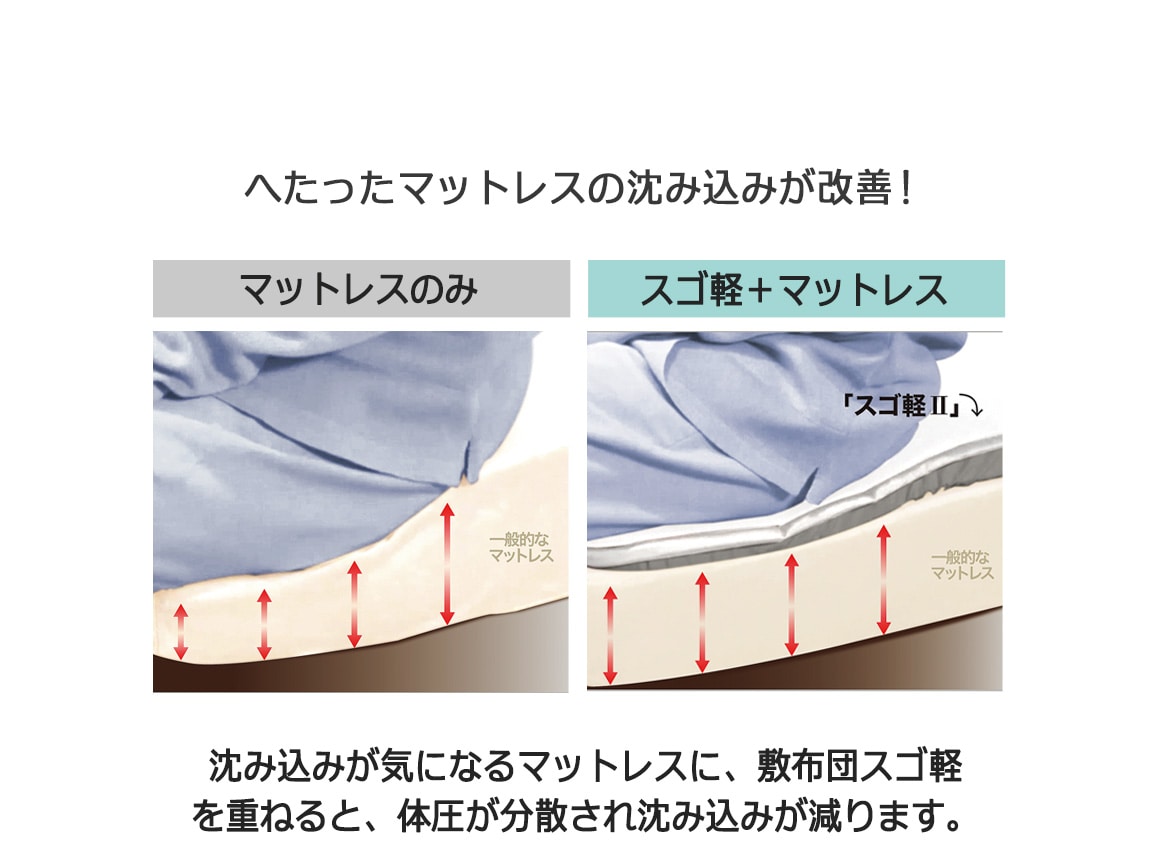 軽量コンパクト敷布団スゴ軽 軽量コンパクト敷布団スゴ軽