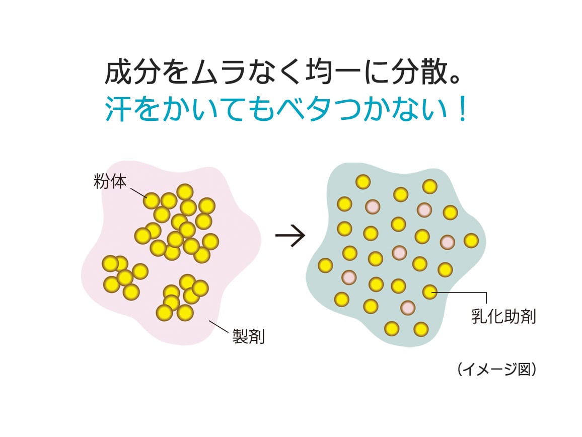 ハルメク 薬用美白UVハンドプロテクター ハルメク 薬用美白UVハンドプロテクター