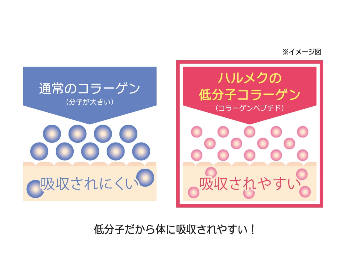「定期おトク便」ハルメク ふっかるコラーゲン(200g袋)毎月お届けコース 「定期おトク便」ハルメク ふっかるコラーゲン(200g袋)毎月お届けコース