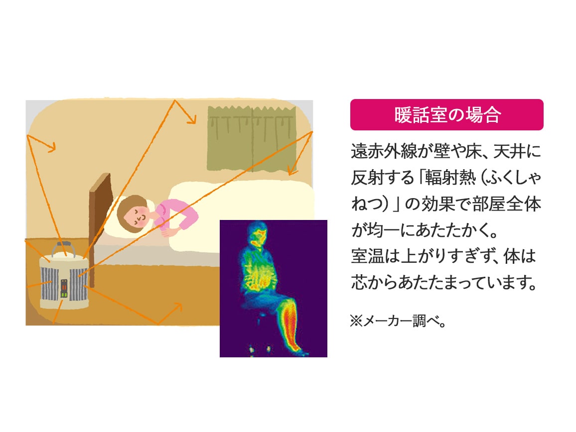 暖話室(01_ホワイト): ｜ カタログ通販のハルメク