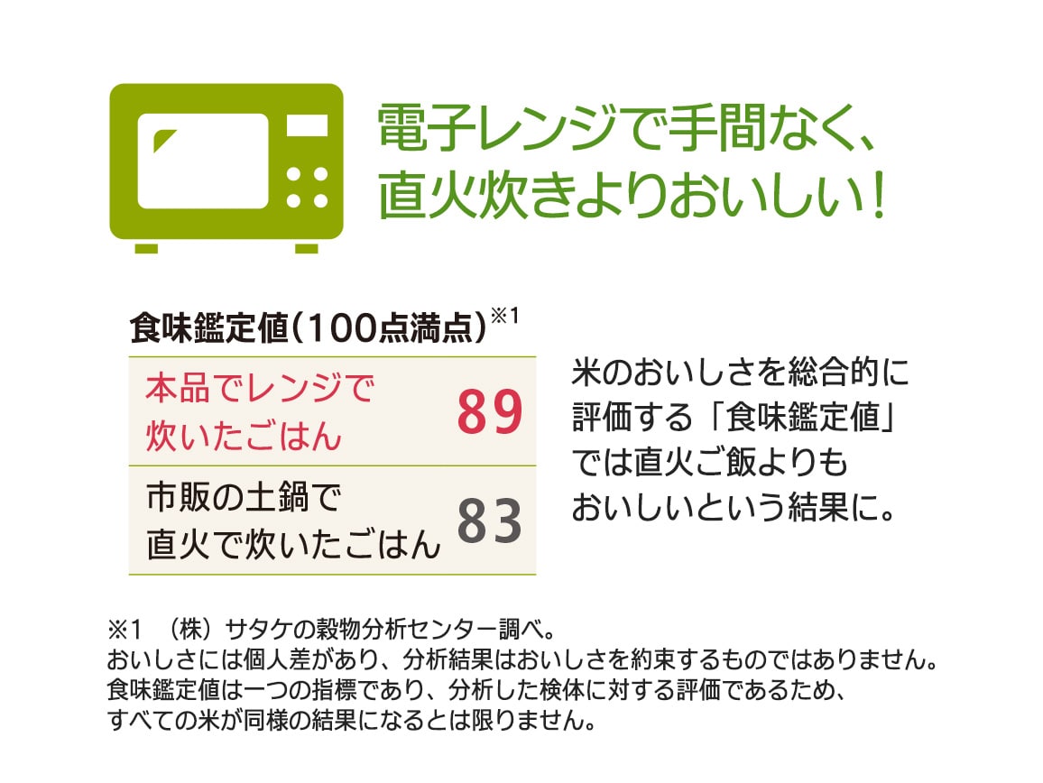 伊賀ノ匠 電子レンジでご飯が炊ける土鍋 伊賀ノ匠 電子レンジでご飯が炊ける土鍋