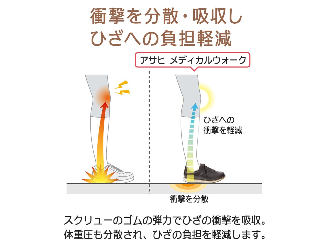 アサヒ メディカルウォークWK L037 アサヒ メディカルウォークWK L037