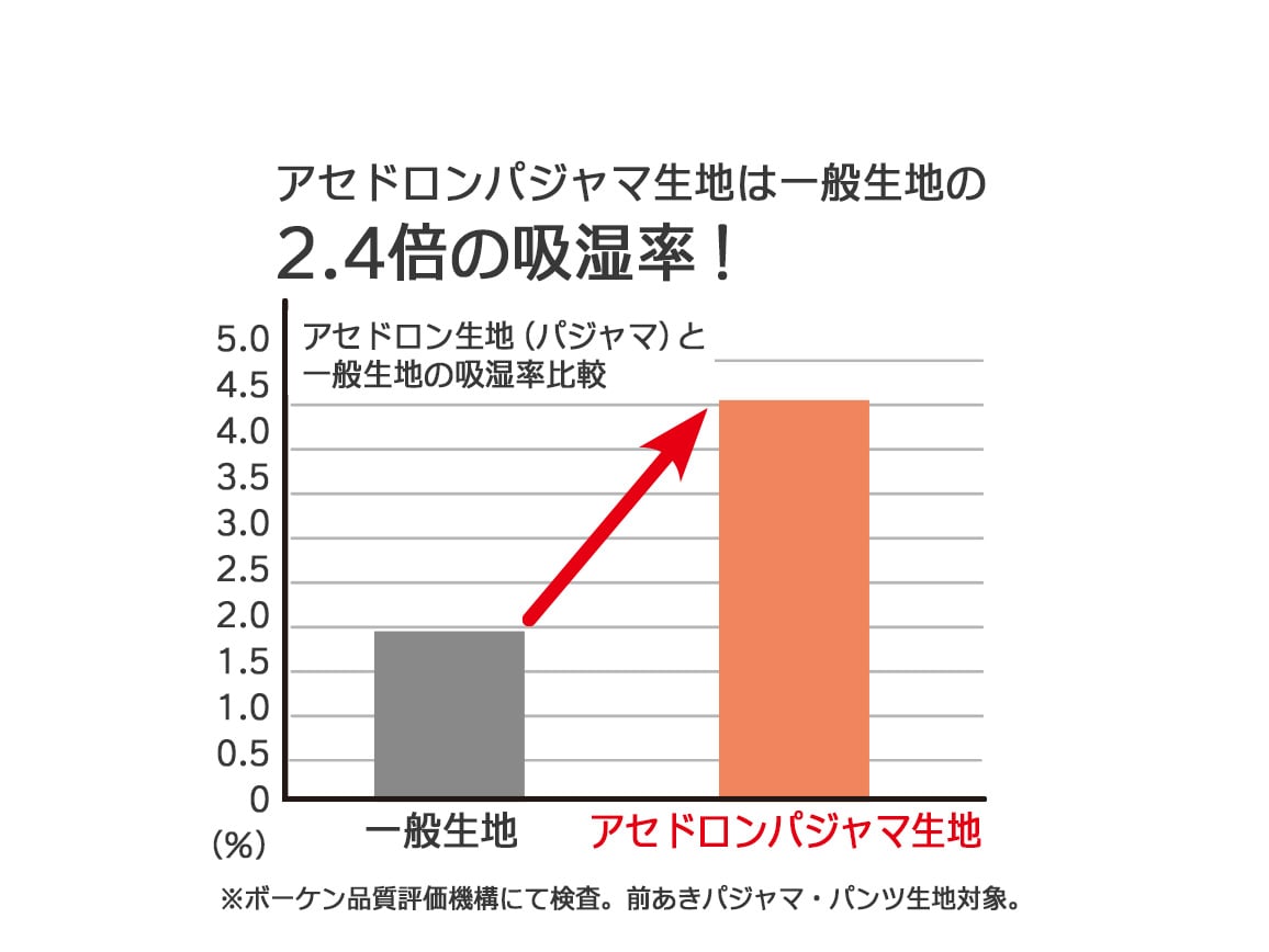 GUNZE アセドロン 3点セットパジャマ GUNZE アセドロン 3点セットパジャマ