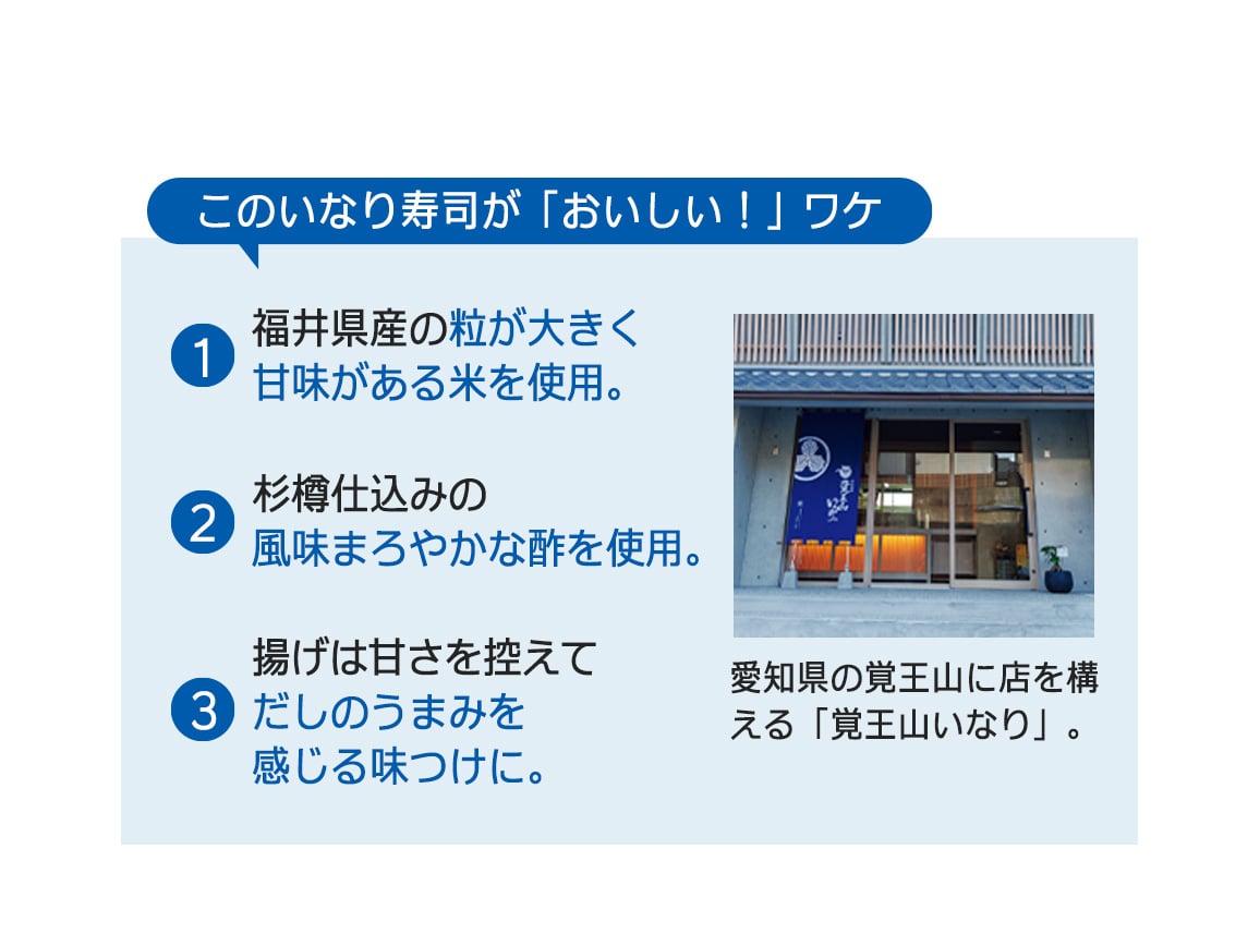 愛知「覚王山いなり」飾りいなり(20個) 愛知「覚王山いなり」飾りいなり(20個)
