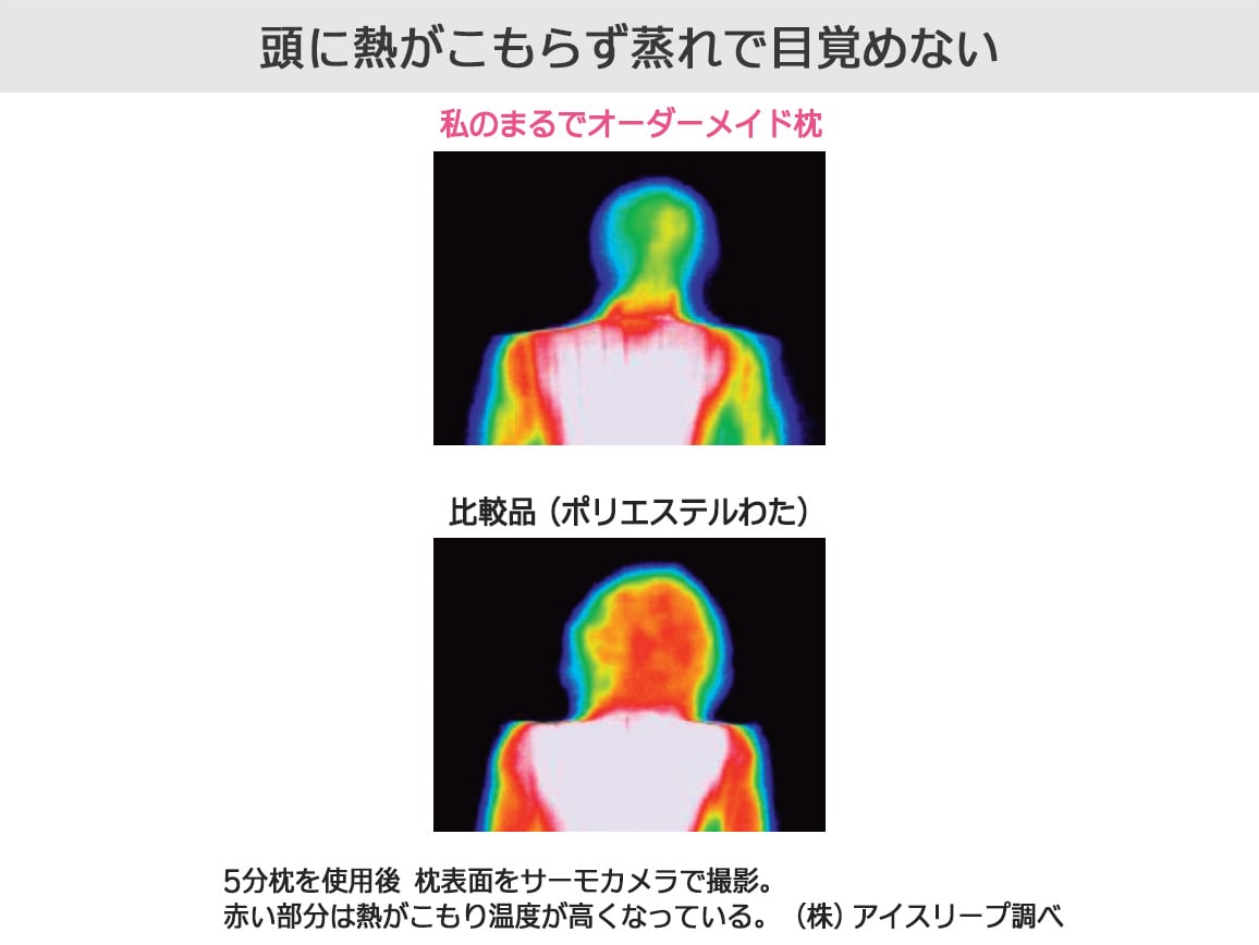 ハルメク 私のまるでオーダーメイド枕(専用カバー付き) ハルメク 私のまるでオーダーメイド枕(専用カバー付き)