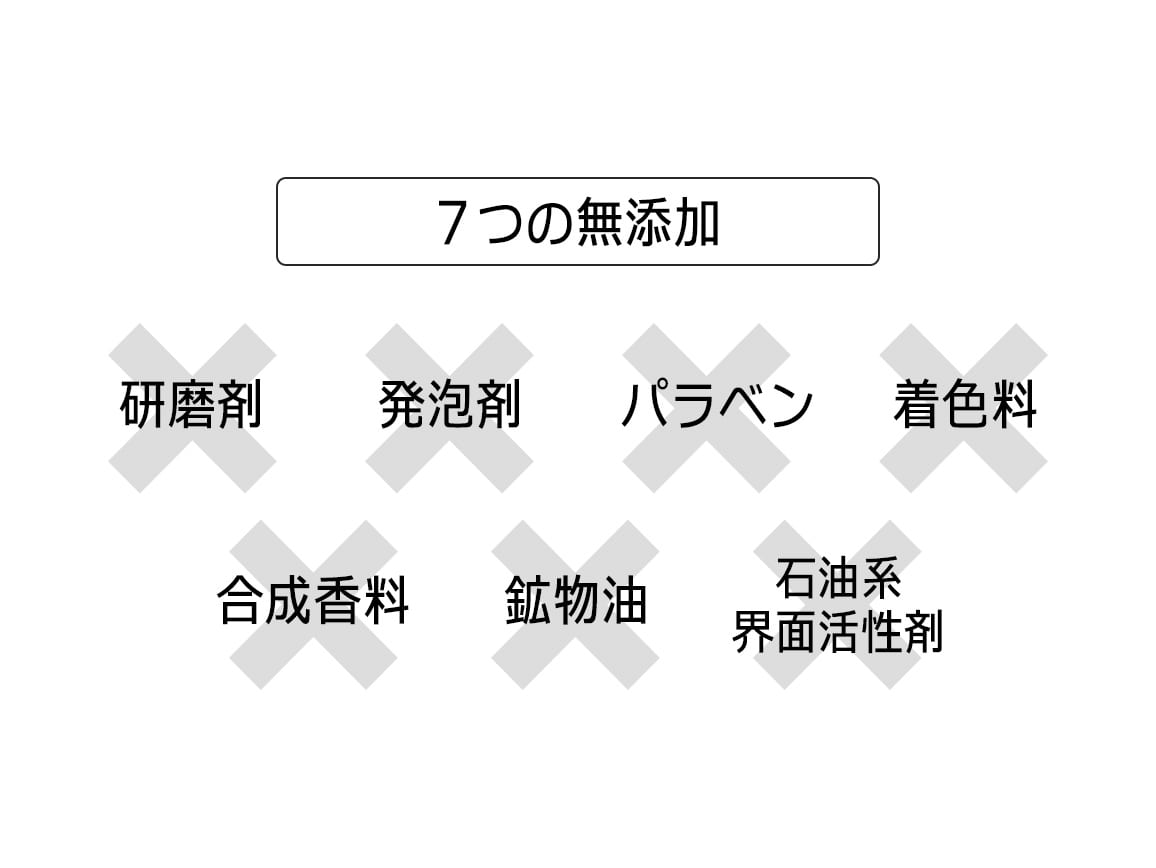 ハルメク 薬用お茶で歯磨きジェル2本組+フロス付き ハルメク 薬用お茶で歯磨きジェル2本組+フロス付き
