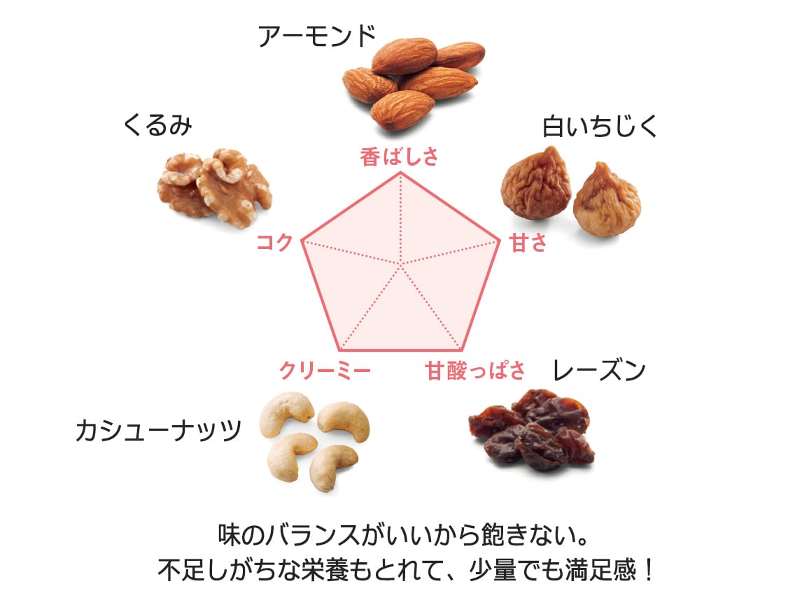 ハルメク ナッツ&フルーツ(40袋) ハルメク ナッツ&フルーツ(40袋)