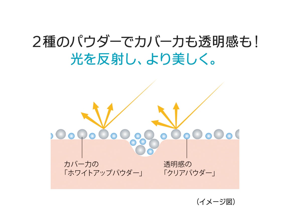 ハルメク 薬用美白UVハンドプロテクター ハルメク 薬用美白UVハンドプロテクター