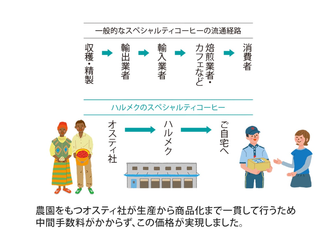 ンゴロ ンゴロ・コーヒー(ドリップ)選べるセット(28パック) ンゴロ ンゴロ・コーヒー(ドリップ)選べるセット(28パック)
