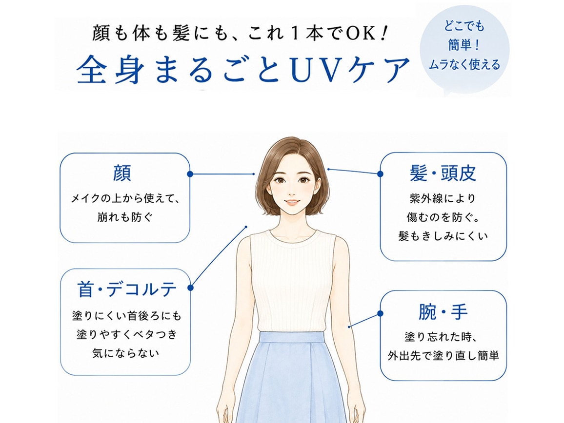 ハルメク メイクキープ&UVスプレー 2本組 ハルメク メイクキープ&UVスプレー 2本組