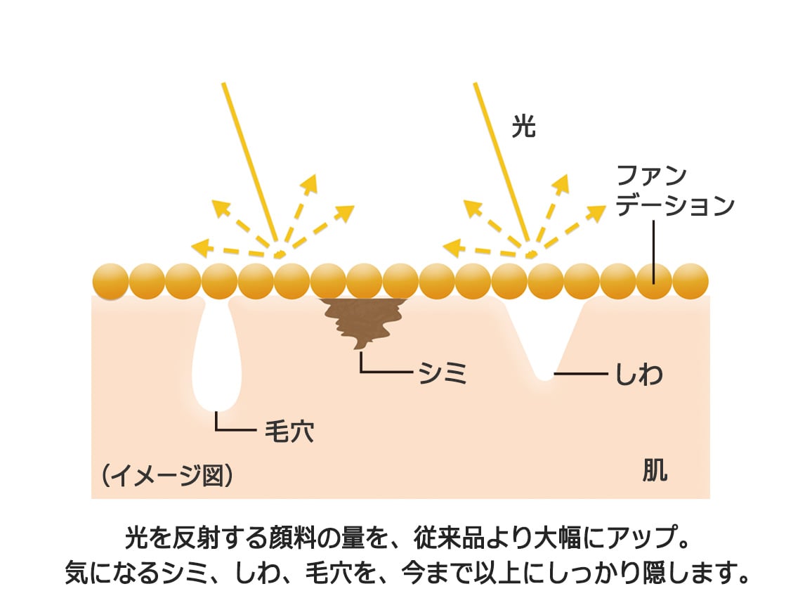 「定期おトク便」ハルメク リンクルイレイズ ジェルファンデーション 1本 ピンクオークル10 60日コース 「定期おトク便」ハルメク リンクルイレイズ ジェルファンデーション 1本 ピンクオークル10 60日コース