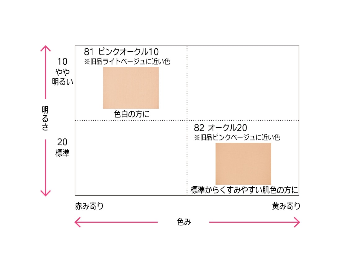 定期おトク便 セリジエ 薬用美白ミネラルパウダー 詰め替え用 オークル２０ ６０日コース 公式 ハルメク通販サイト