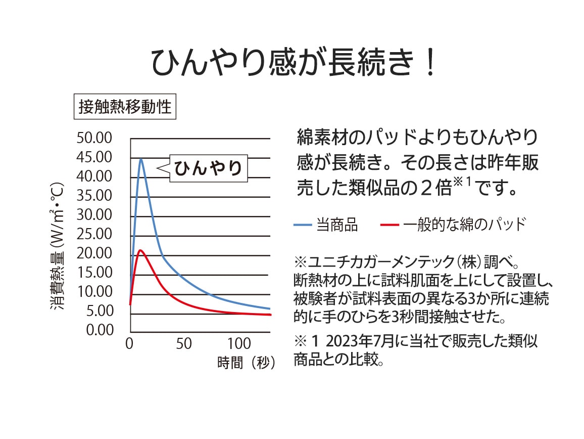 寝返りするたび心地いい冷感 敷きパッド(セミダブル) 寝返りするたび心地いい冷感 敷きパッド(セミダブル)
