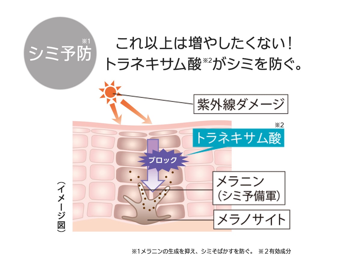 ハルメク 薬用美白UVハンドプロテクター ハルメク 薬用美白UVハンドプロテクター