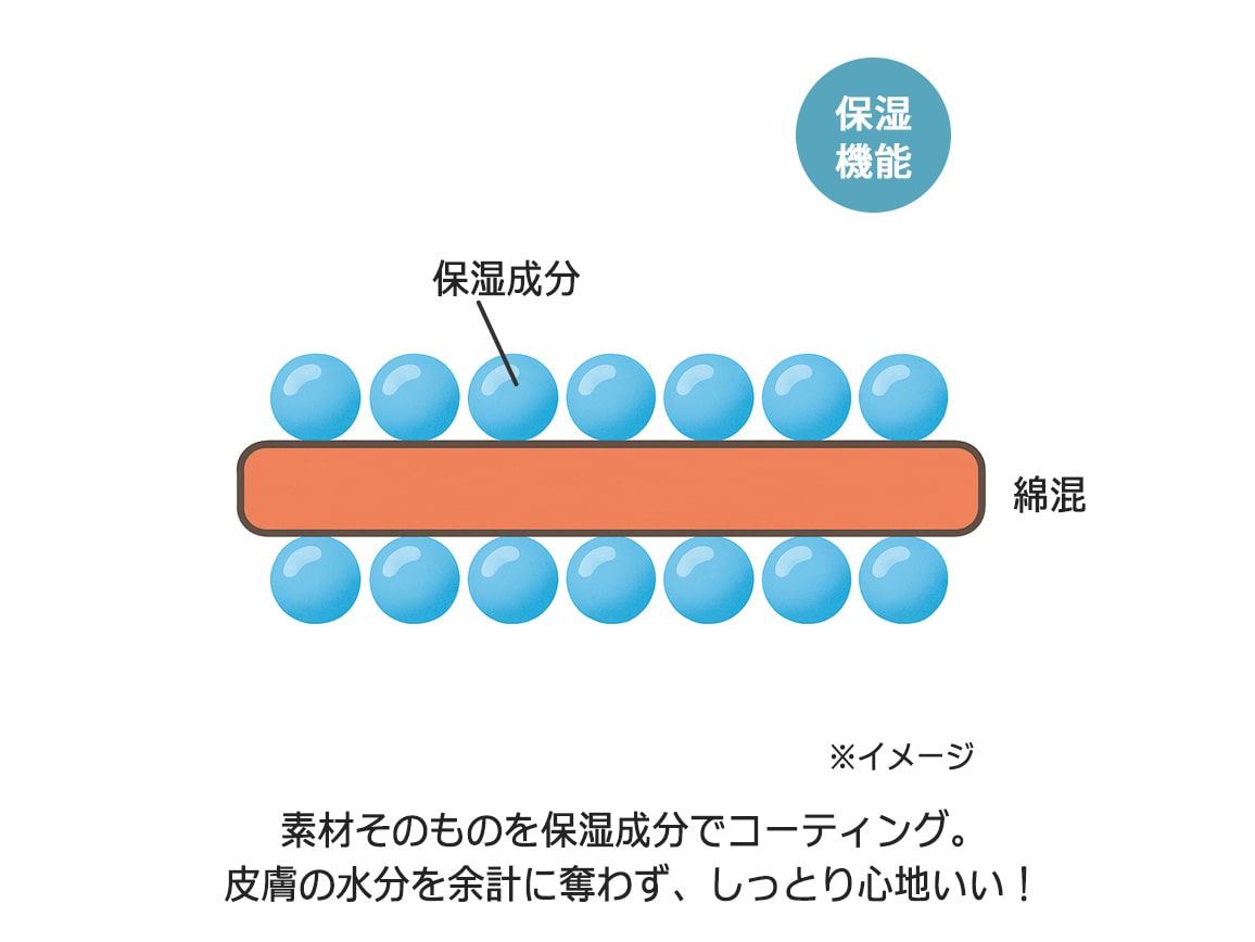 ハルメク ヘルスプラス・ムレずにぬくもり綿混インナー(ハイネック長袖) ハルメク ヘルスプラス・ムレずにぬくもり綿混インナー(ハイネック長袖)
