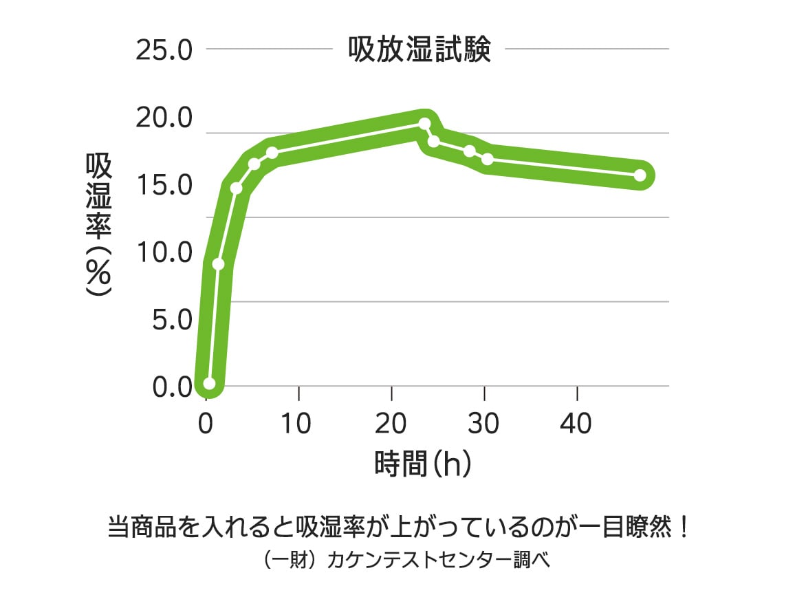 老舗竹材屋の国産竹炭 L 4個セット 老舗竹材屋の国産竹炭 L 4個セット