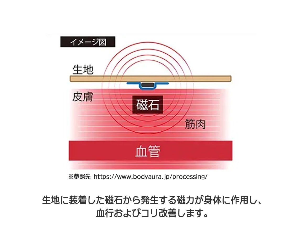 【先行】ハルメク 血行改善インナー コリとるん(8分袖) 【先行】ハルメク 血行改善インナー コリとるん(8分袖)