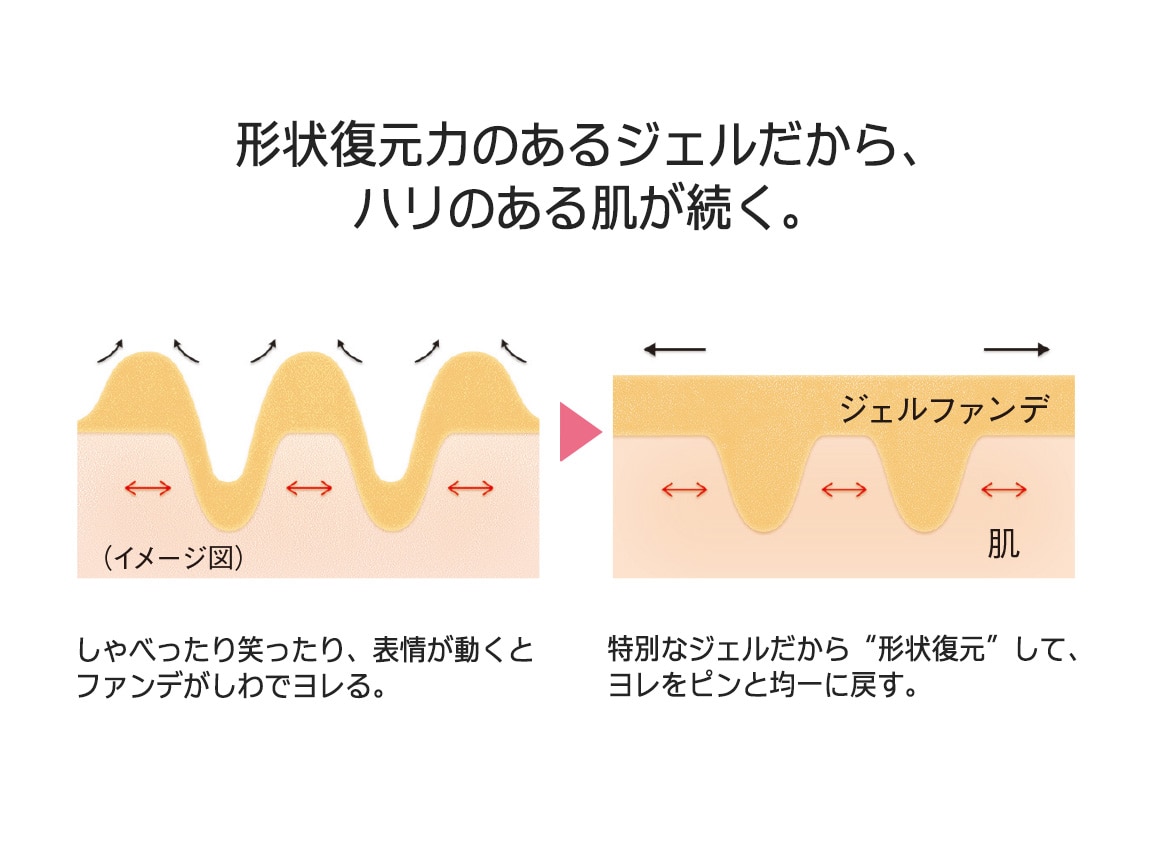 「定期おトク便」ハルメク リンクルイレイズ ジェルファンデーション(詰め替え用)1個 ピンクオークル10 60日コース 「定期おトク便」ハルメク リンクルイレイズ ジェルファンデーション(詰め替え用)1個 ピンクオークル10 60日コース