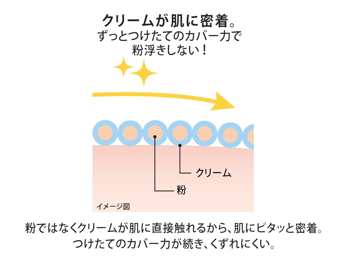 「定期おトク便」ハルメク 薬用美白ミネラルパウダー(詰め替え用) ピンクオークル10 60日コース 「定期おトク便」ハルメク 薬用美白ミネラルパウダー(詰め替え用) ピンクオークル10 60日コース