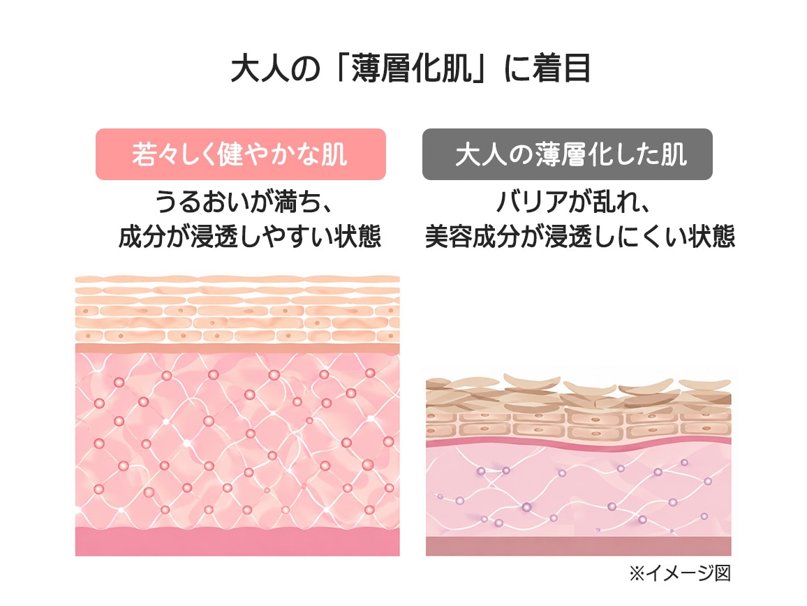 ハルメク 薬用美肌液<朝夜> ミニセット ハルメク 薬用美肌液<朝夜> ミニセット