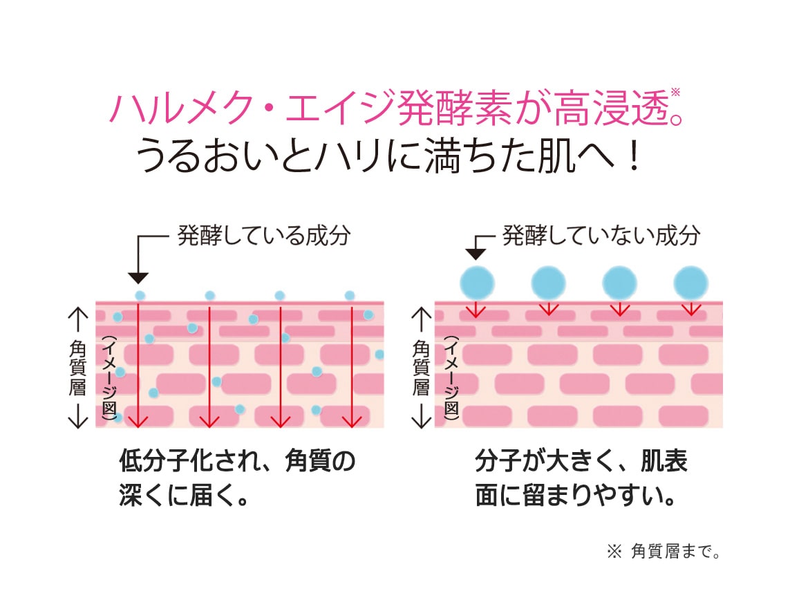 ハルメク 薬用美肌液＜朝夜セット＞送料当社負担_WEB: ｜ カタログ通販