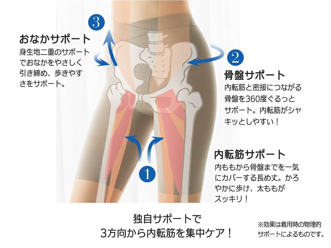 【返金保証】ハルメク ヘルスプラス・内転筋サポートスリムボトム(涼やか綿メッシュ) 【返金保証】ハルメク ヘルスプラス・内転筋サポートスリムボトム(涼やか綿メッシュ)