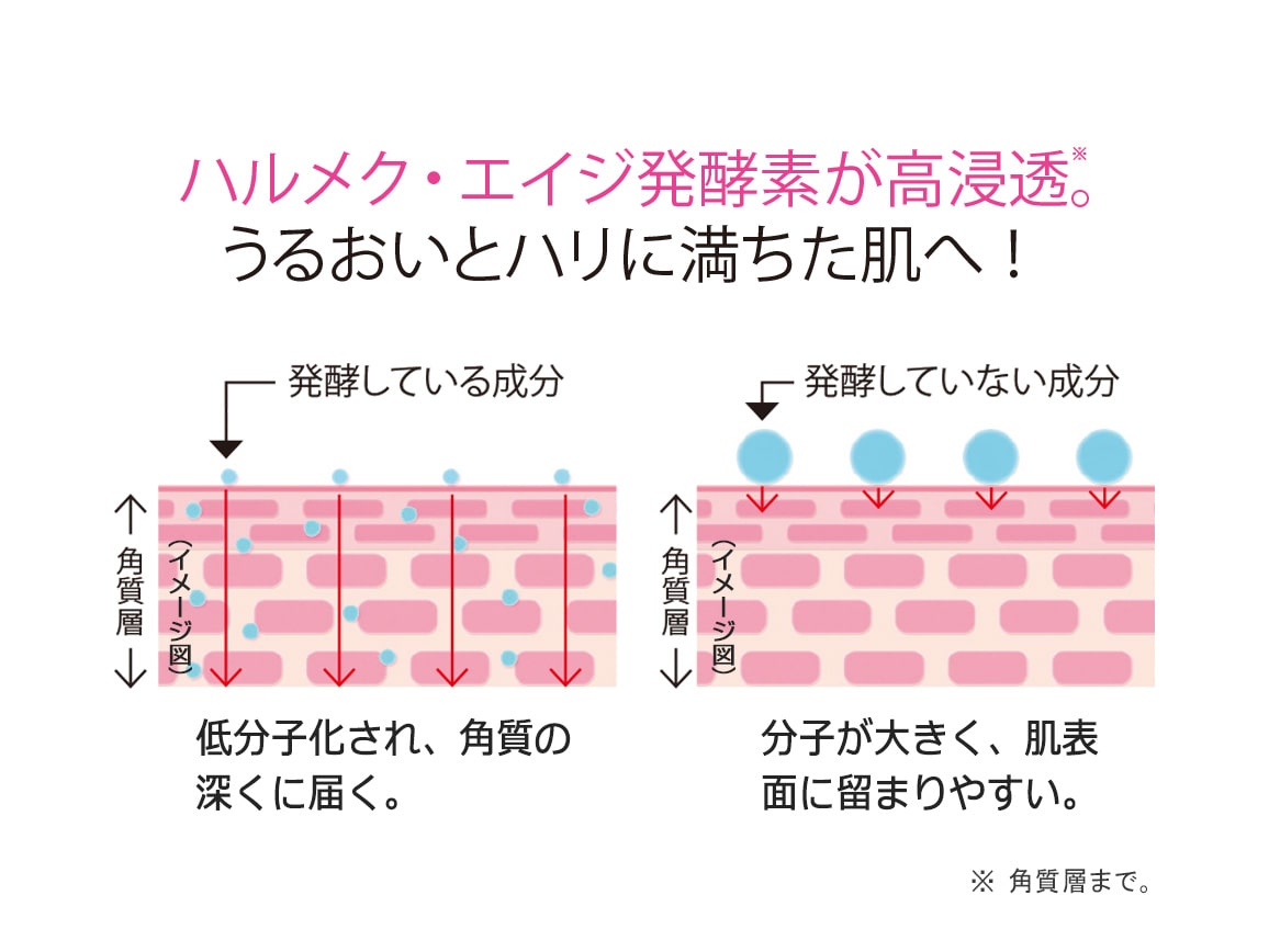 ハルメク セリジエ 薬用美肌液 朝用+夜用 60ml-