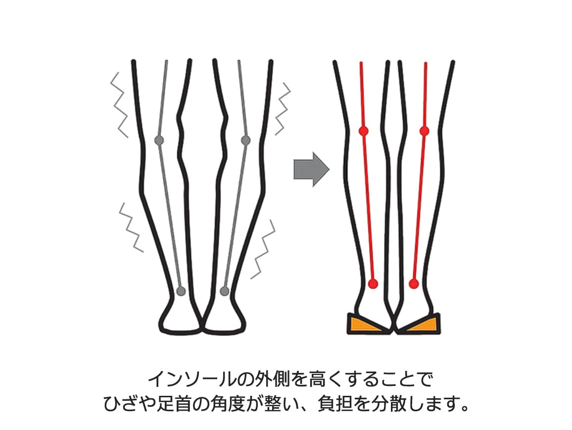 ハルメク 膝サポートシューズ ハルメク 膝サポートシューズ