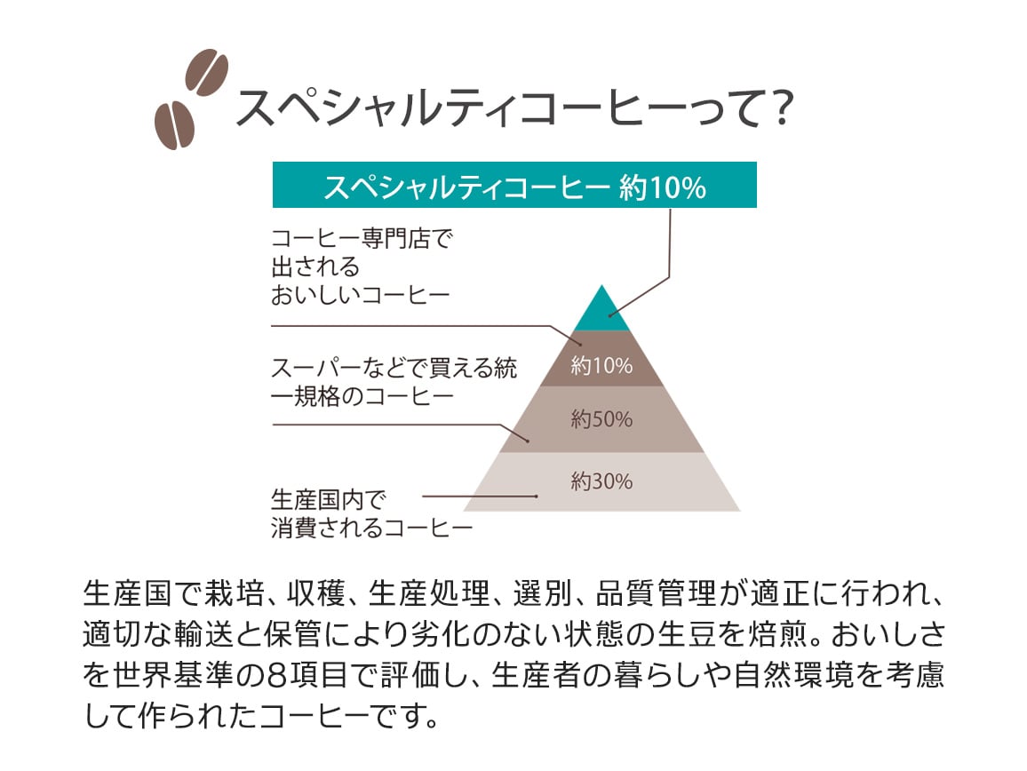 (寄付つき)ンゴロ ンゴロ・コーヒー(ドリップ)選べるセット(28パック) (寄付つき)ンゴロ ンゴロ・コーヒー(ドリップ)選べるセット(28パック)