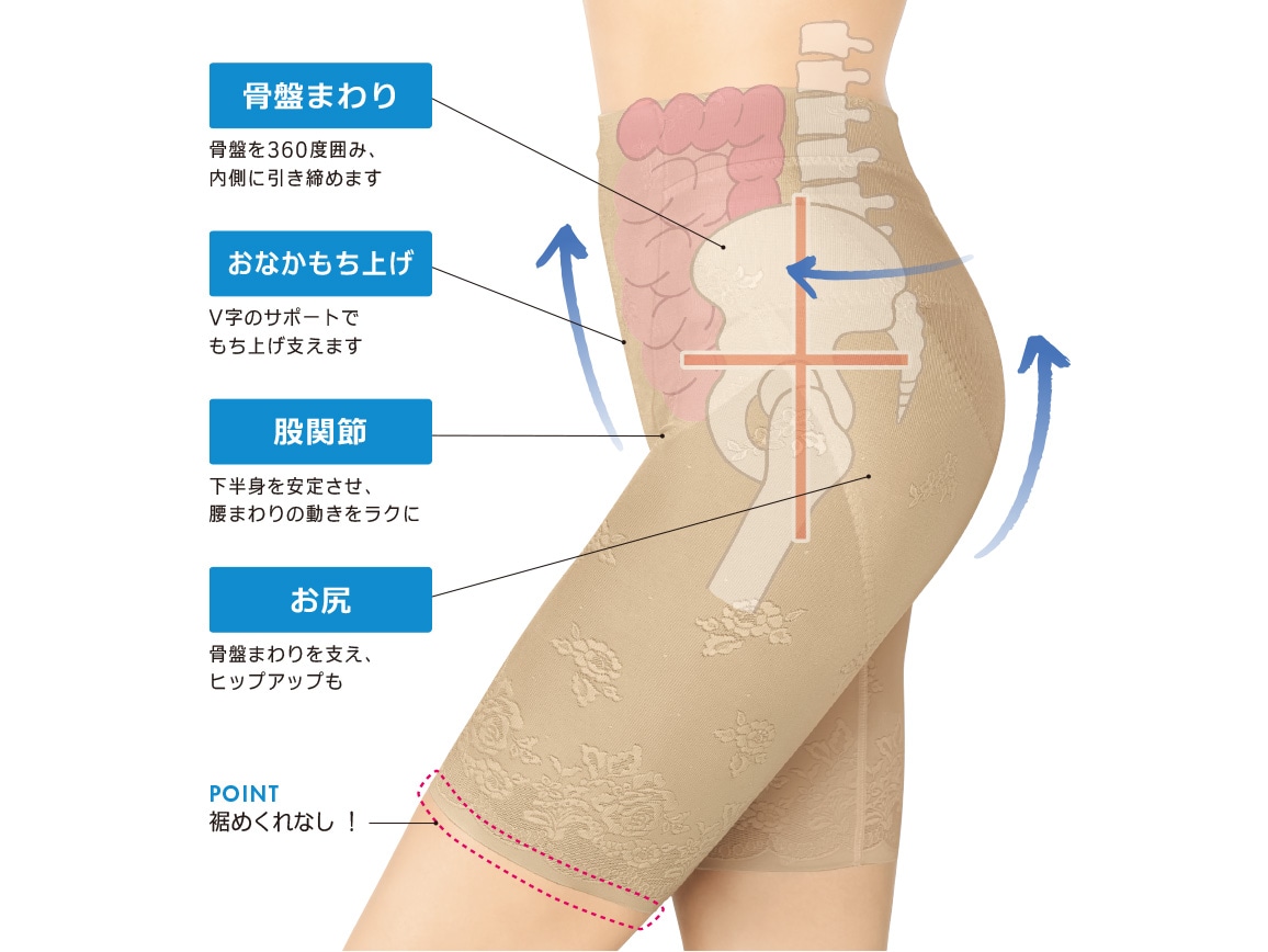 ハルメク 健康サポート・ヘルシーガードル(通年用)【広告商品】 ハルメク 健康サポート・ヘルシーガードル(通年用)【広告商品】