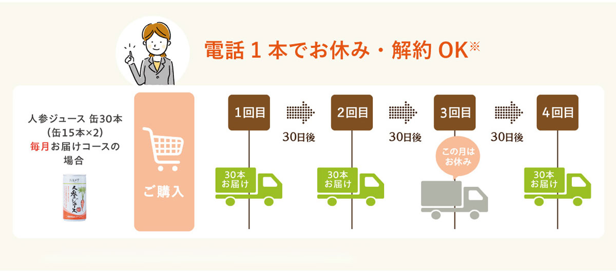 定期の解約・お休みはいつでも可能!