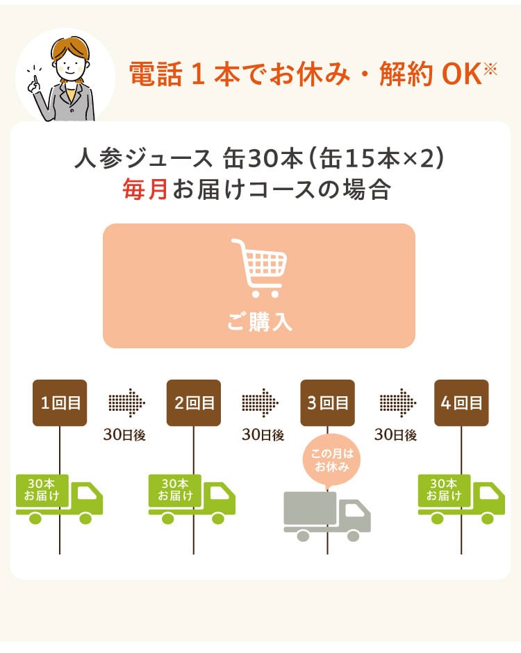 定期の解約・お休みはいつでも可能!