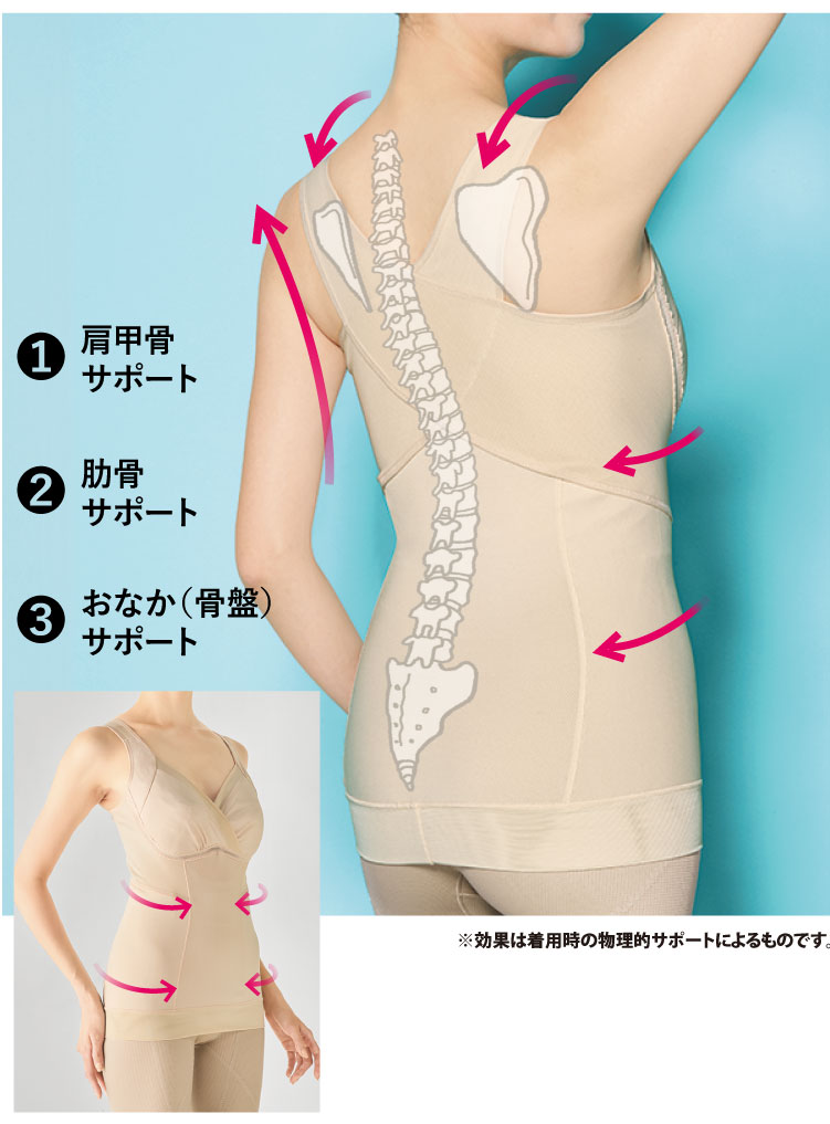 �R��������x�����āA���R�ɑ̊����s���I