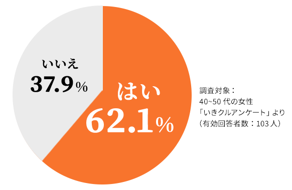 くしゃみの ちょいもれ 早めの対策を